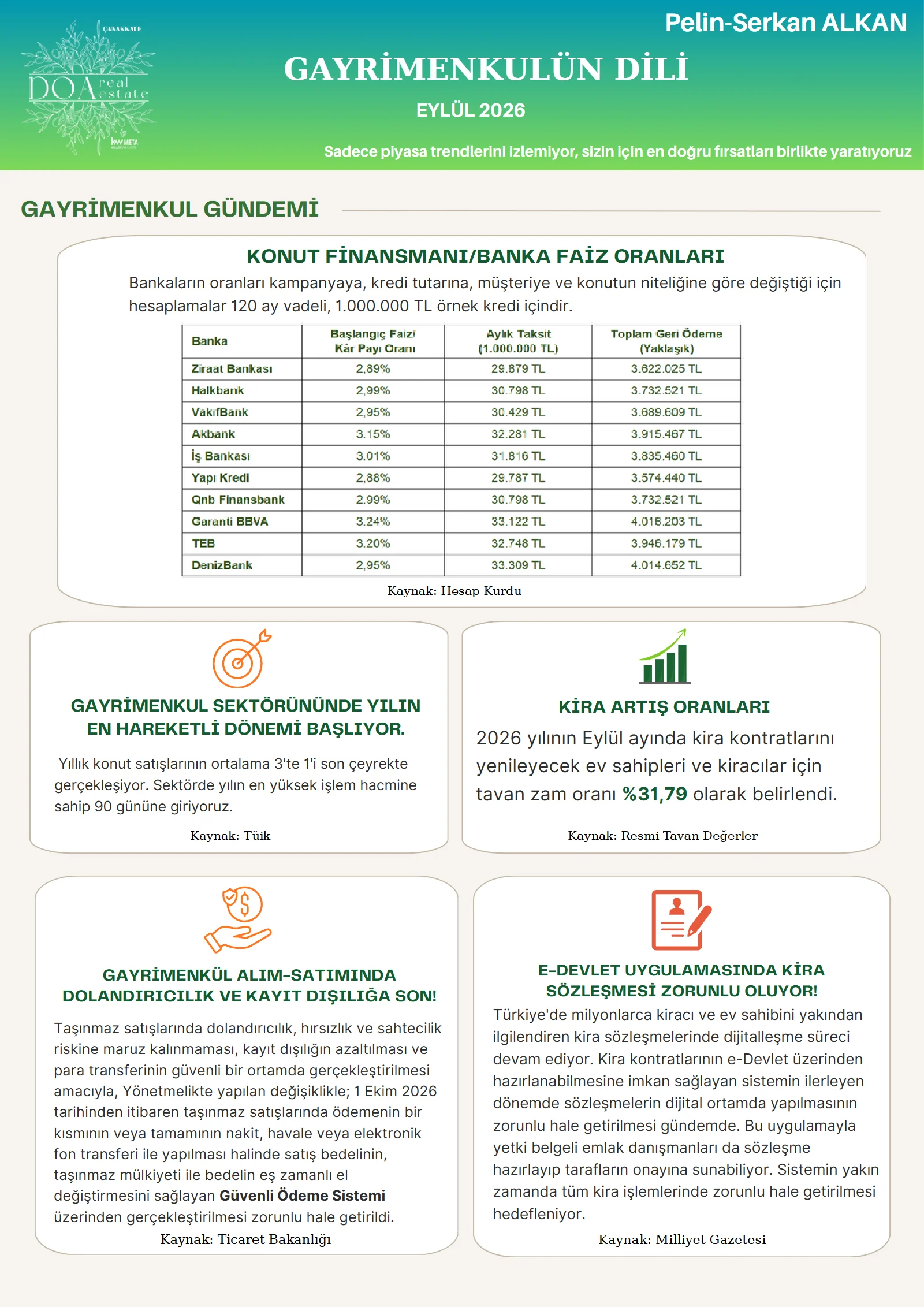 Gayrimenkulün Dili — Eylül 2026 sayısının kapağı