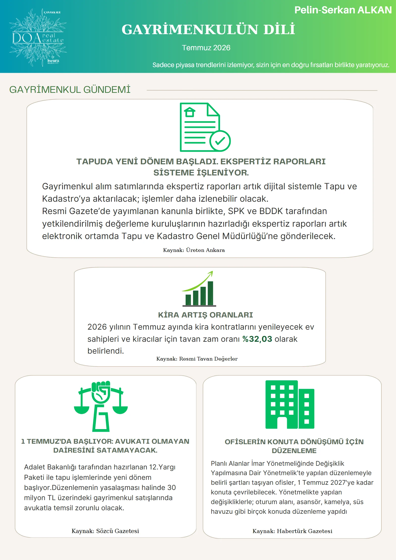Gayrimenkulün Dili — Temmuz 2026 sayısının kapağı